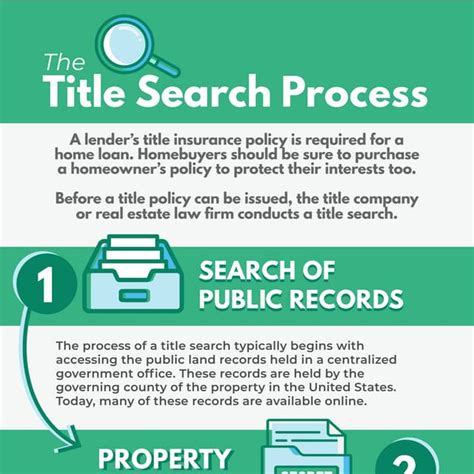 Image result for Title Request Process