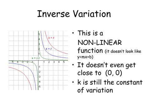 Image result for Inverse Variation Graph Examples