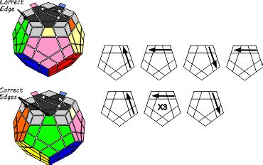 Megaminx Last Layer Algorithms 的图像结果