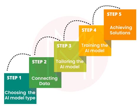 Image result for Power Automate Tutorial Videos