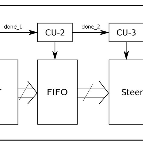 Image result for Components of FSM