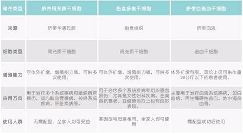 胎母输血综合征成功救治1例 - 中国临床案例成果数据库