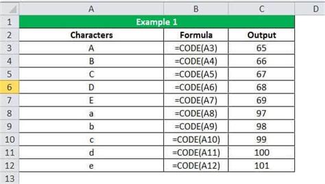 Image result for How to Use Code Function in Excel