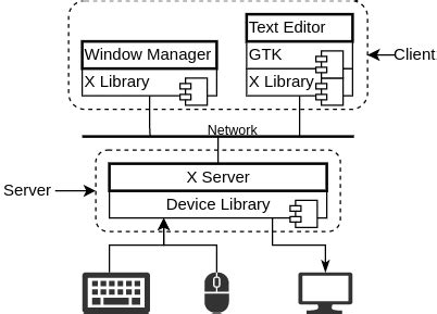 Image result for Linux Operating System Interface