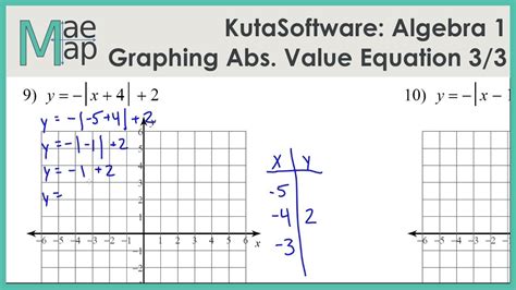 Image result for Absolute Value Graph Transformations