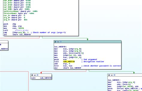 Image result for Assembly Examples