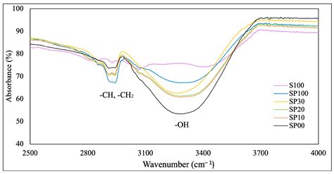 Self-Healing Sulfonated Poly(ether ether ketone)-Based Polymer ...
