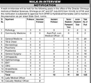 SIMS Karnataka Recruitments : Walk in Interview for Professor ...