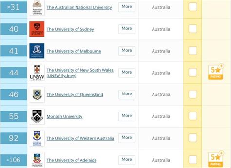 五所澳洲大学进入2020年QS排名前50-留学移民-澳洲新闻在线