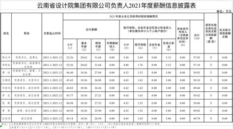 薪酬管理系统Axure RP原型_产品