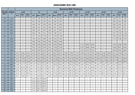 Image result for Core Java and Advanced Java Topics