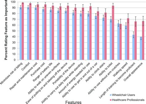 Image result for Good Design Features