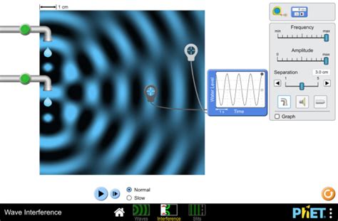 Image result for Wave Interference Simulation Wavelength