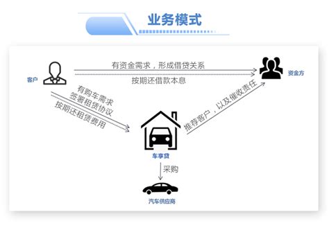 上海汽车抵押贷需要满足哪些条件 - 知乎