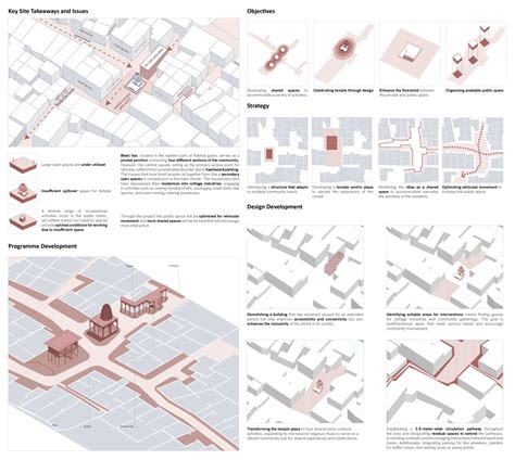 Vaati Vyavahar : Embracing the concept of Shared Spaces | CEPT - Portfolio