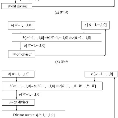CRC Polynomial Algorithm Flowchart 的图像结果