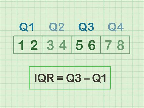 Image result for IQR Calculation Steps