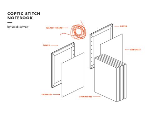 Image result for Coptic Stitch Bookbinding Tutorial