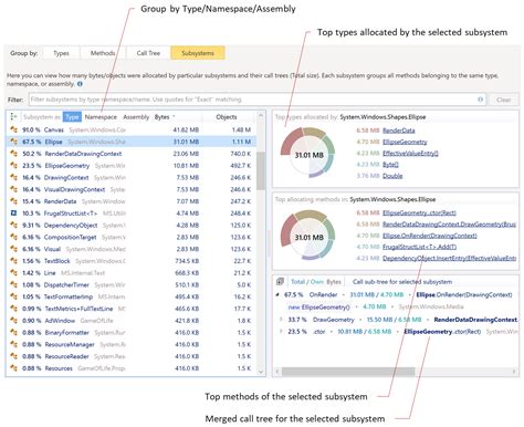 Image result for Memory Allocation
