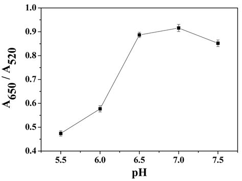 Simple, Fast and Selective Detection of Adenosine Triphosphate at ...