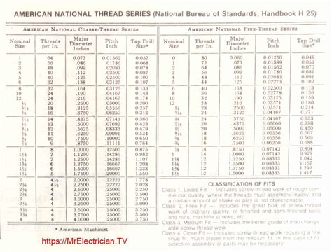 Image result for Screw Thread Chart