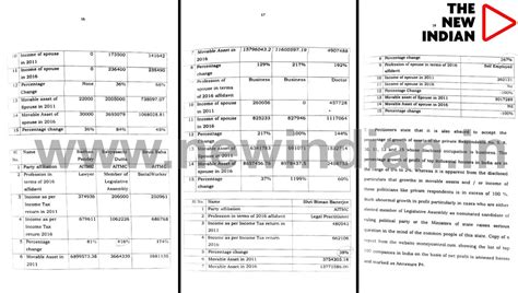 TOP EXCL: Now, ‘Filthy Rich’ 19 Bengal Netas Under ED Lens THE NEW ...