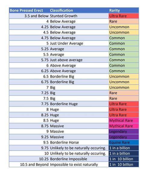 BD’s length and girth classification charts for ready reference : r ...