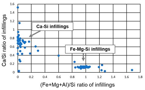 Formation of Natural Silicate Hydrates by the Interaction of Alkaline ...
