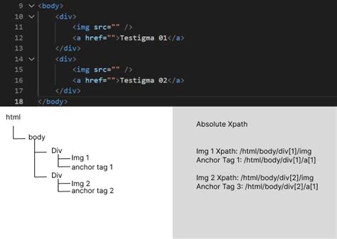 Image result for XPath in HTML