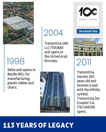 Buy Tramontina Titanex 20 cm Pre-Seasoned Cast Iron Biryani Pot – 3.1L ...