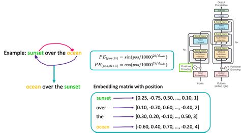 LLM Structure 的图像结果
