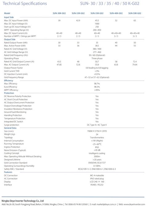 Ürün Detay | MEXXSUN