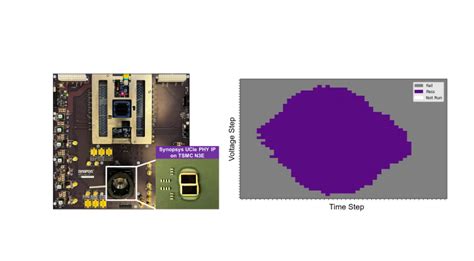 Rezultat imagine pentru Synopsys Technology