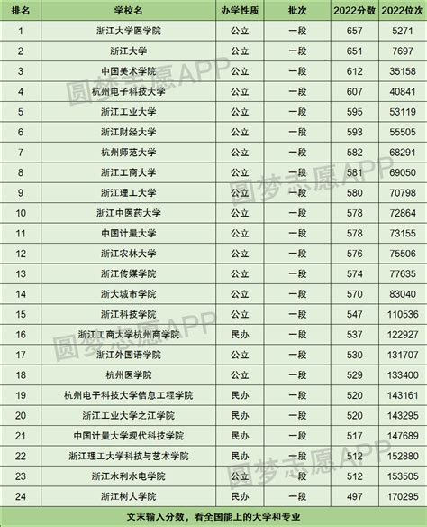 2021年杭州中考分数线划定，分数线怎么这么高?升学有啥影响?_学而思爱智康