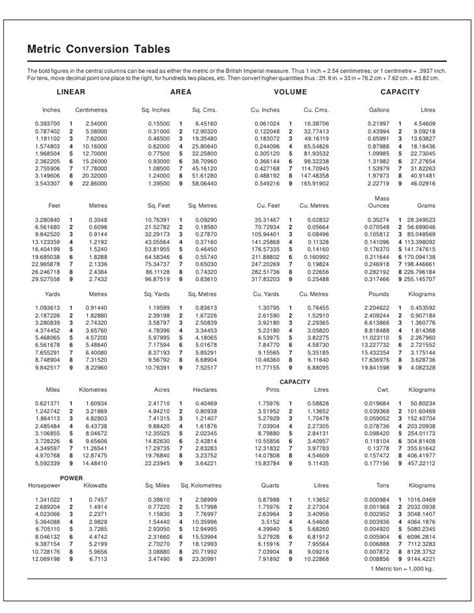 Image result for Conversion Factors Drawings