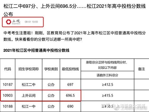 近年存在感偏低的松江，为什么今年地价反而贵了？ - 知乎