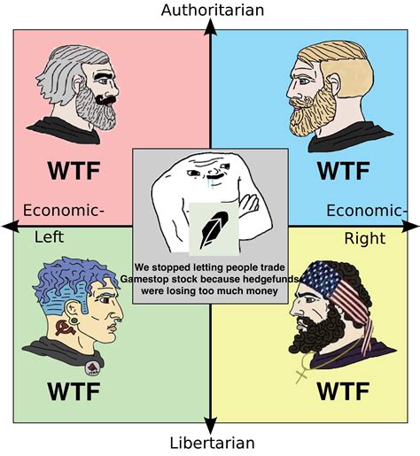 Compass Unity? | /r/PoliticalCompassMemes | Political Compass | Know ...