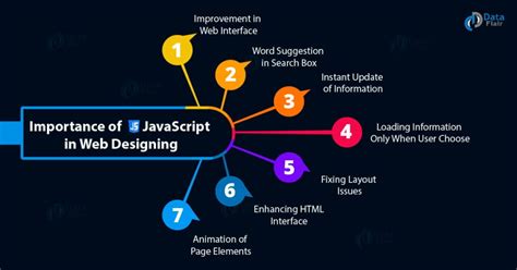 Image result for Realization JavaScript