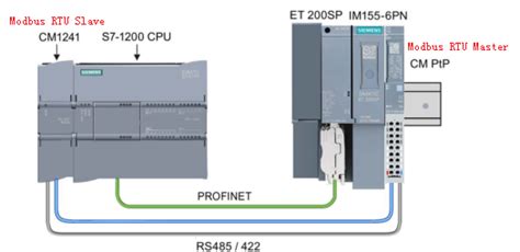S7-300 Modbus RTU Example 的图像结果