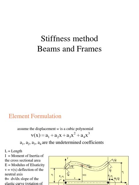 Image result for 3D Stiffness Method Examples