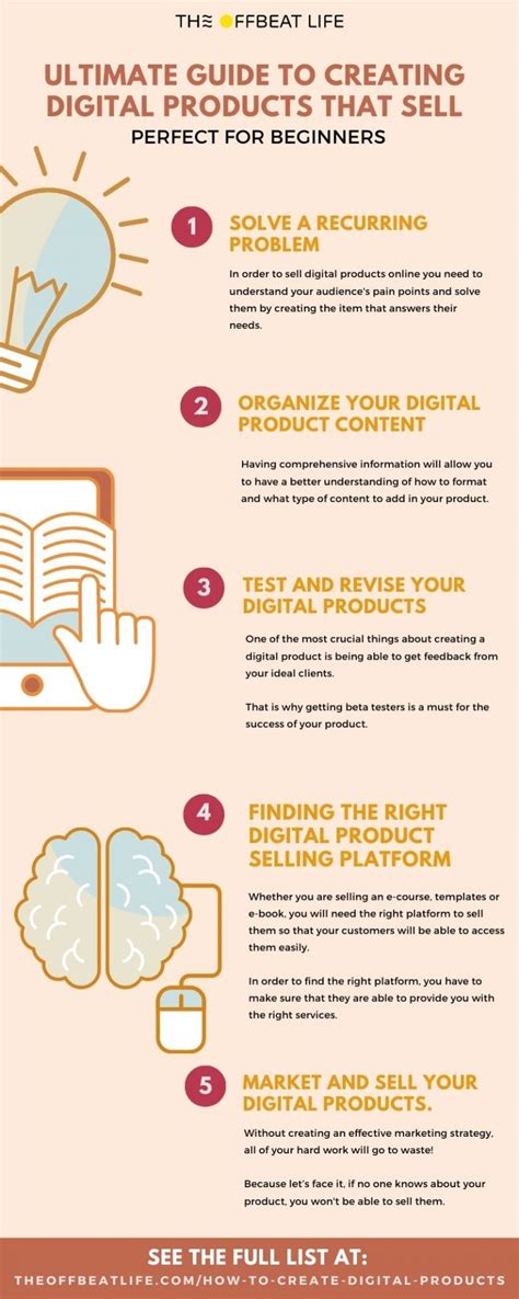 Image result for Create Digital Products