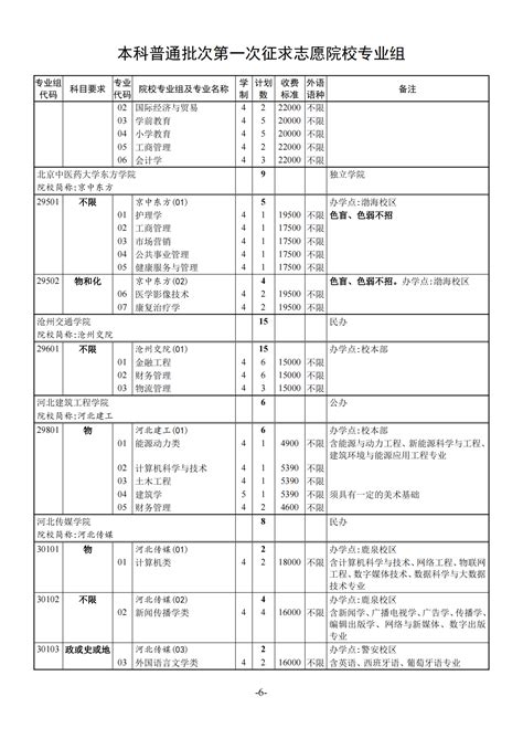 上海2023年高考本科一分一段表 - 掌上高考