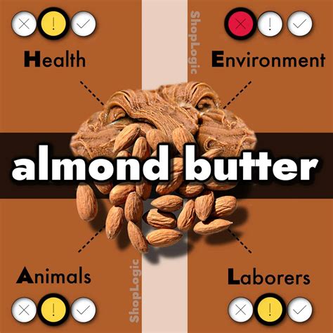 Almond Butter: Is It Acidic, Alkaline, Low Fodmap, Gluten Free?