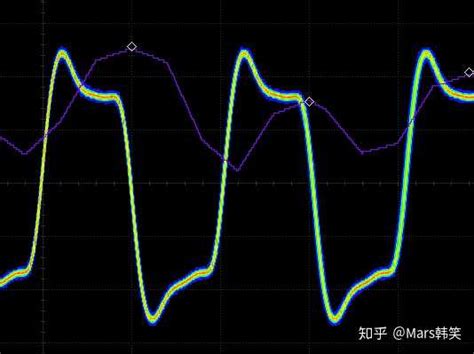 Using the Mso5000 Function Generator 的图像结果