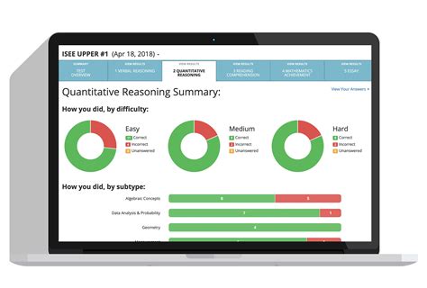 Online ISEE Tutoring - ISEE Practice Test