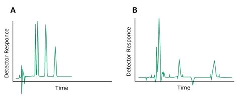 HPLCトラブルシューティングガイド