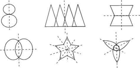 用轴对称图形作一幅画怎么做2022已更新今日图集