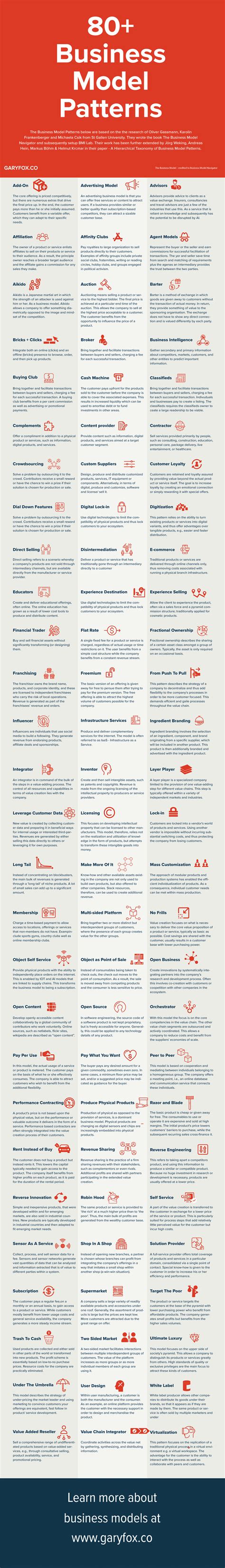 Business Model Patterns 的图像结果