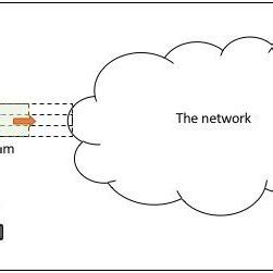 Image result for IP Camera Stream