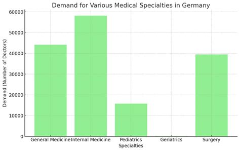 Does Germany Need Foreign Doctors in 2026? Data + Pathway